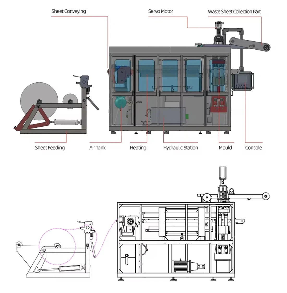 Plastic cup making machine Plastic cup making machine