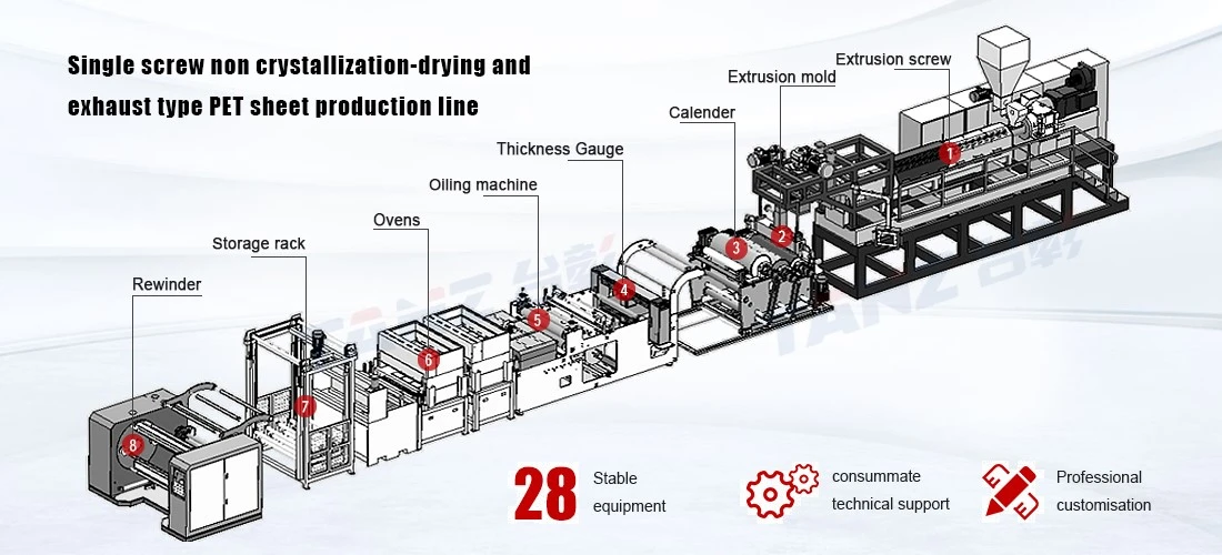 Plastic sheet extruder production line flow chart Plastic sheet extruder production line flow chart